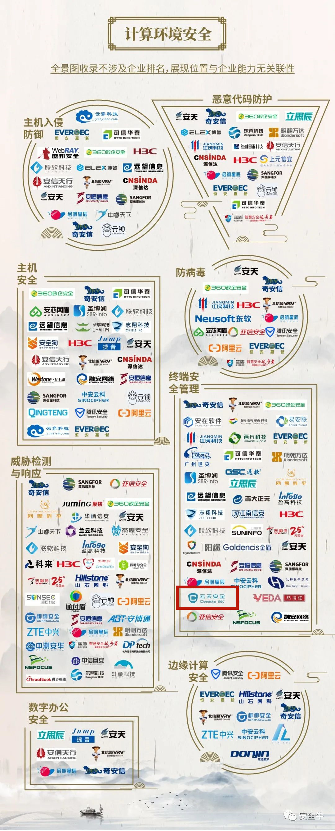 1616724089274498.jpg 计算环境安全_副本.jpg