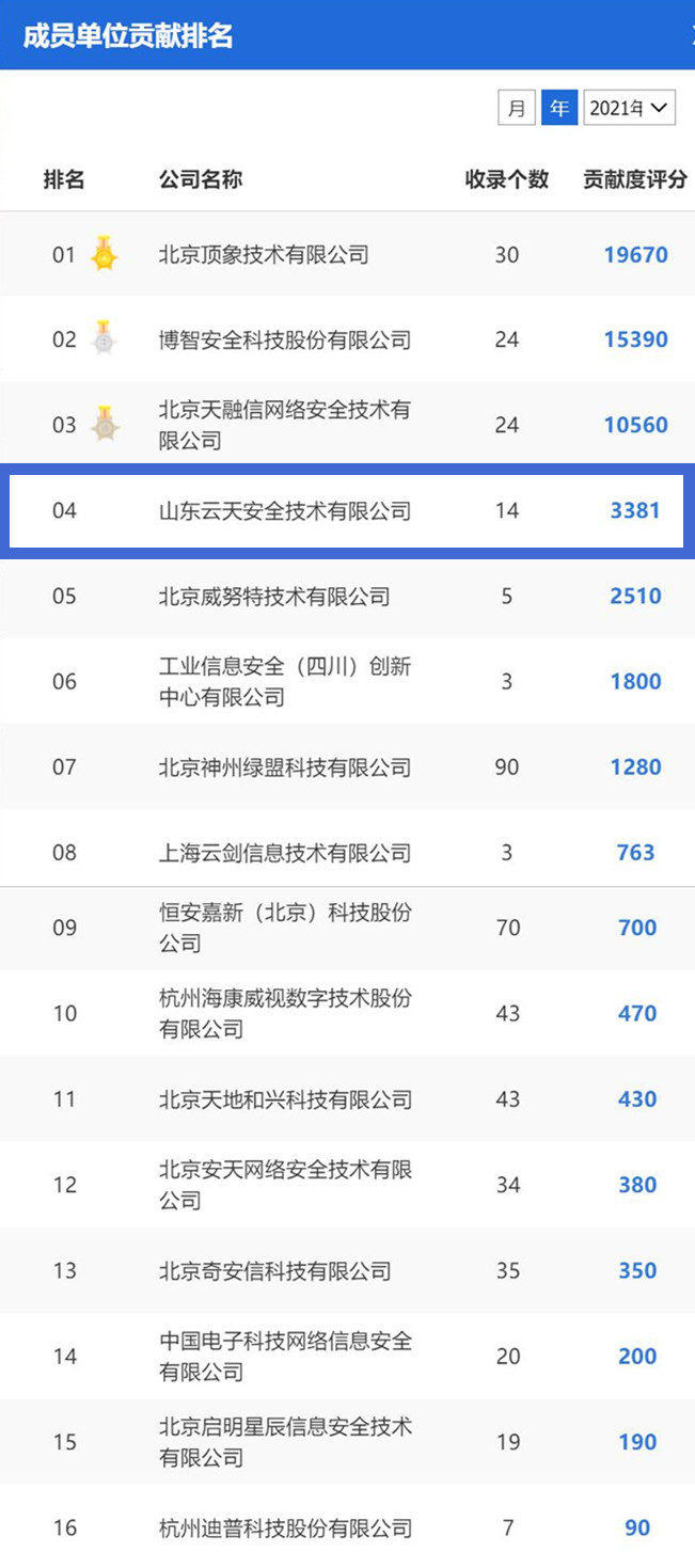 1619774568532241.jpg 漏洞.jpg